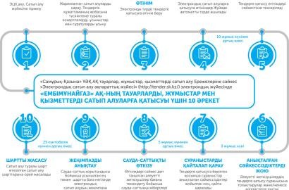 «Ембімұнайгаз» АҚ: Біз серіктестікке дайынбыз! 