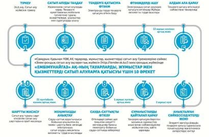 «Ембімұнайгаз» АҚ: Біз серіктестікке дайынбыз!