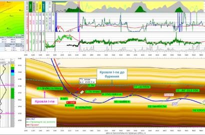 Игерудің барлық әлеуетін қамту