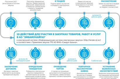 АО «Эмбамунайгаз»: Мы готовы к сотрудничеству!