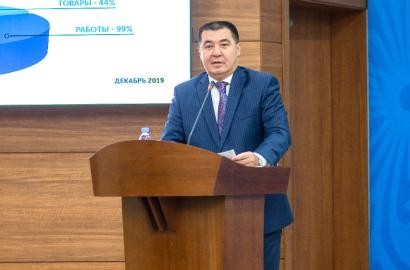 Developing domestic business