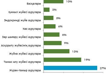 «ҚазМұнайГаз» ҰК АҚ «Сауықтыруға 10 қадам» бастамасы