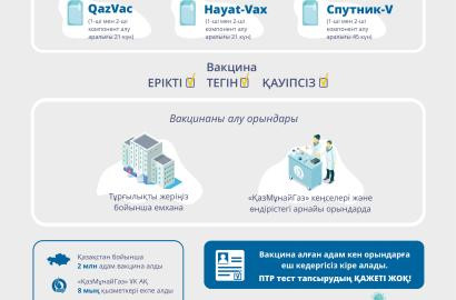 Обращение Председателя правления АО НК КазМунайГаз А.С.Айдарбаева