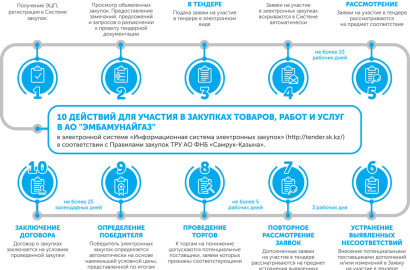 АО «Эмбамунайгаз»: Мы готовы к сотрудничеству!